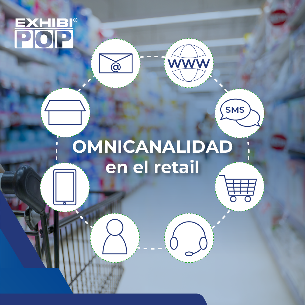 Experiencia Omnicanal en el Retail.