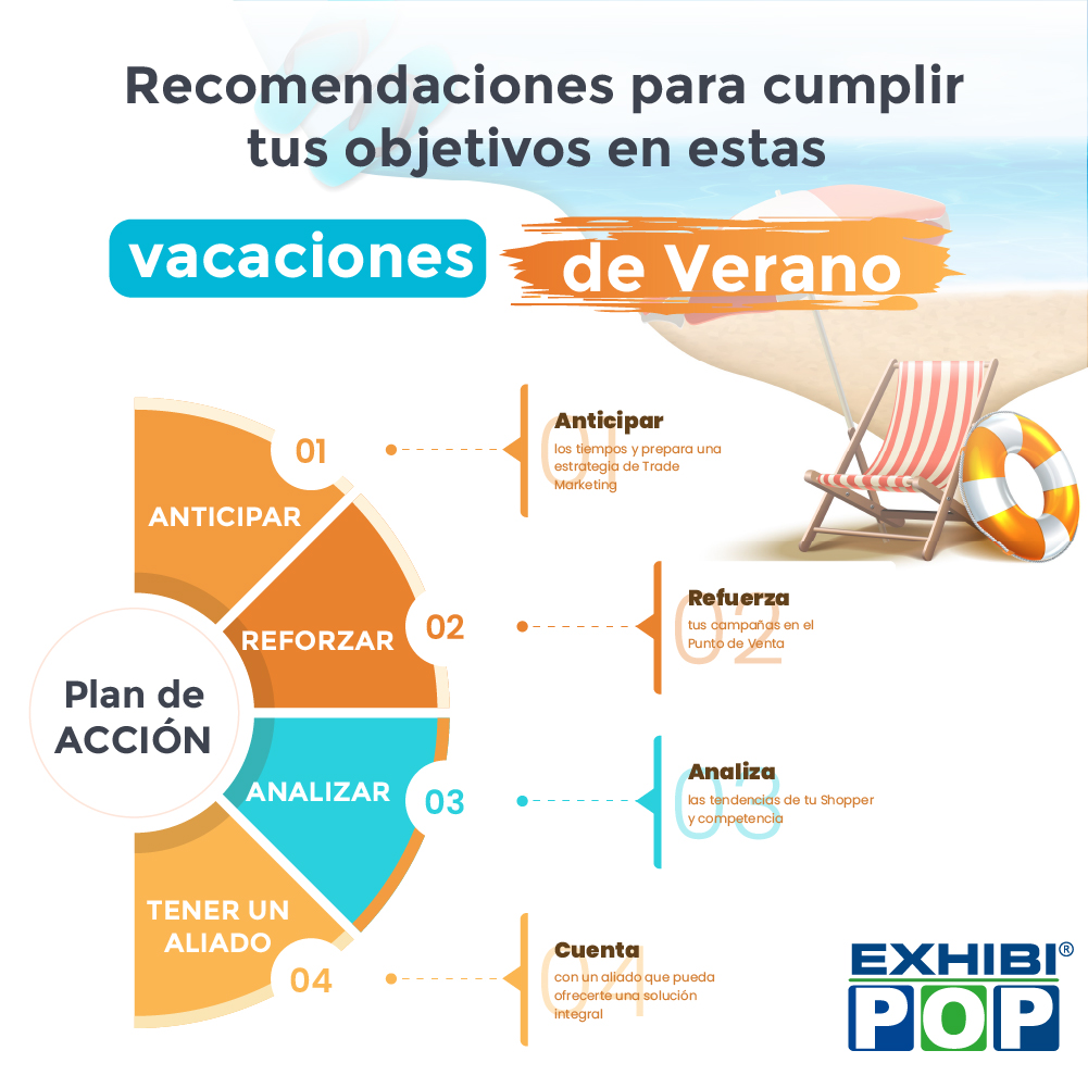 Plan de acción para alcanzar tus objetivos en estas vacaciones de verano