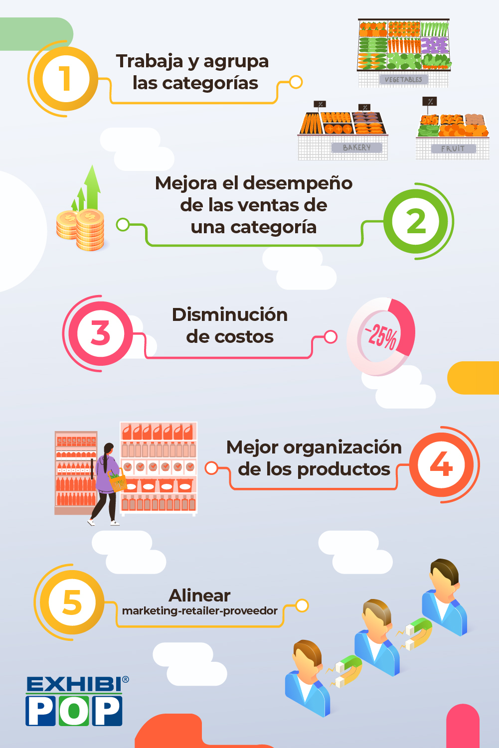 Beneficios del Category Managemen