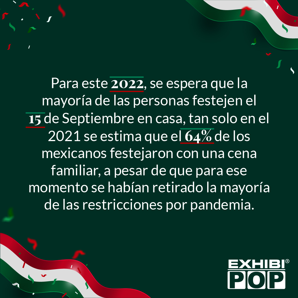 El 15 de septiembre del 2022, se espera que la mayoría de las personas festejen en casa