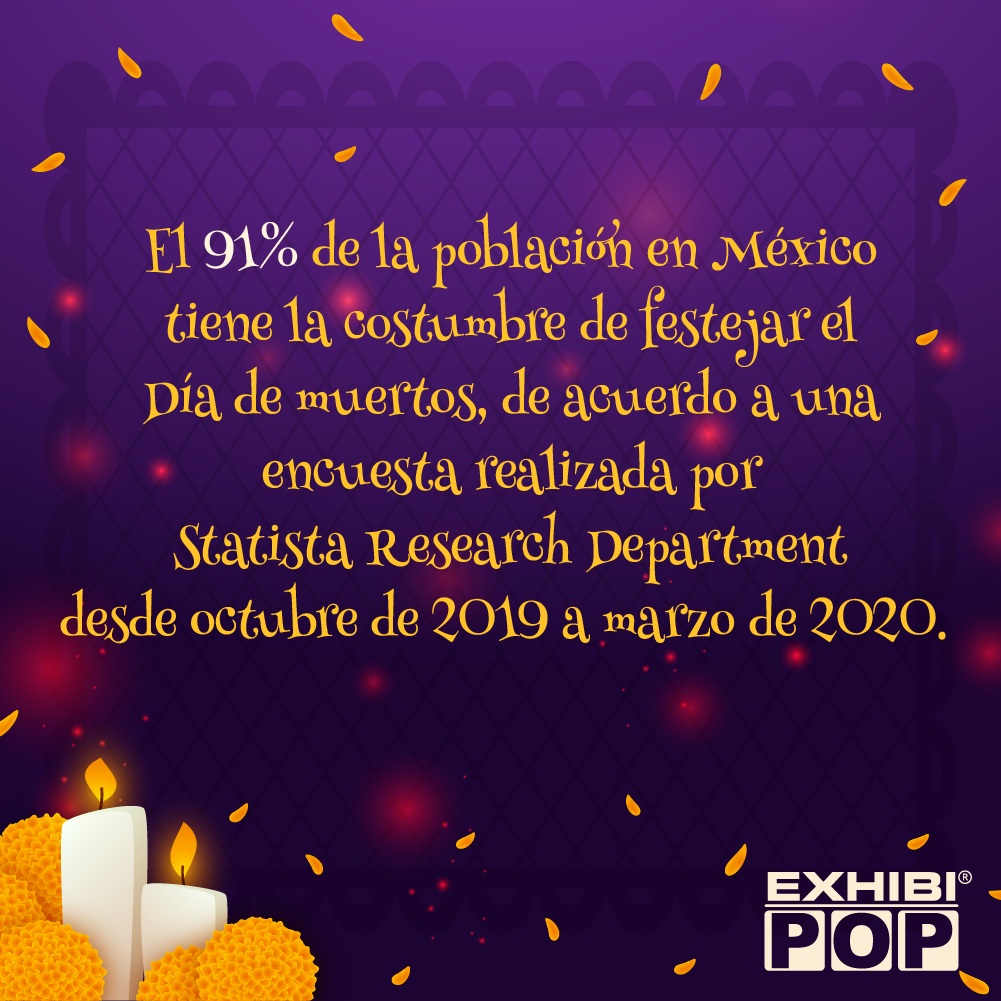 l 91% de la población en México tiene la costumbre de festejar el Día de muertos