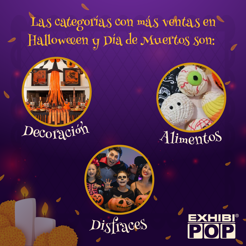 las categorías con mayor venta en Helloween y Día de Muetos son decoración, alimentos y disfraces