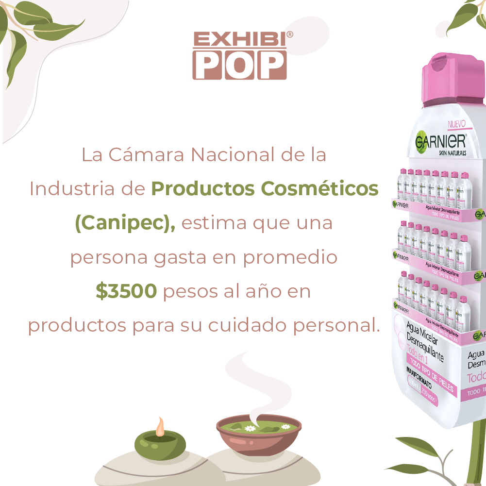 Una persona gasta en promedio al año $3500 en productos para el cuidado personal.