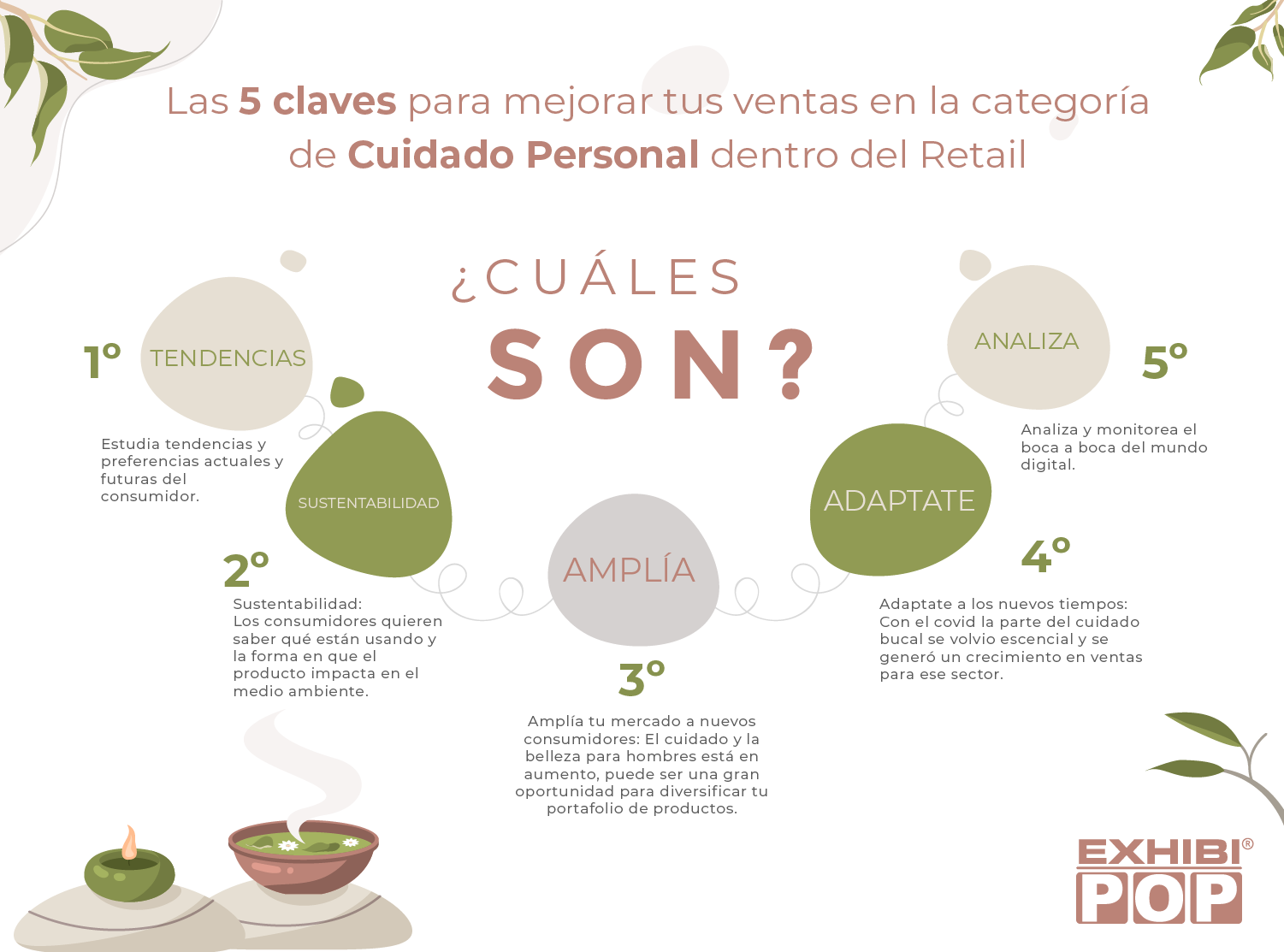 Las 5 claves para mejorar tus ventas en la categoría de cuidado personal: Tendencias, sustentabilidad, ampliación, adaptación y análisis