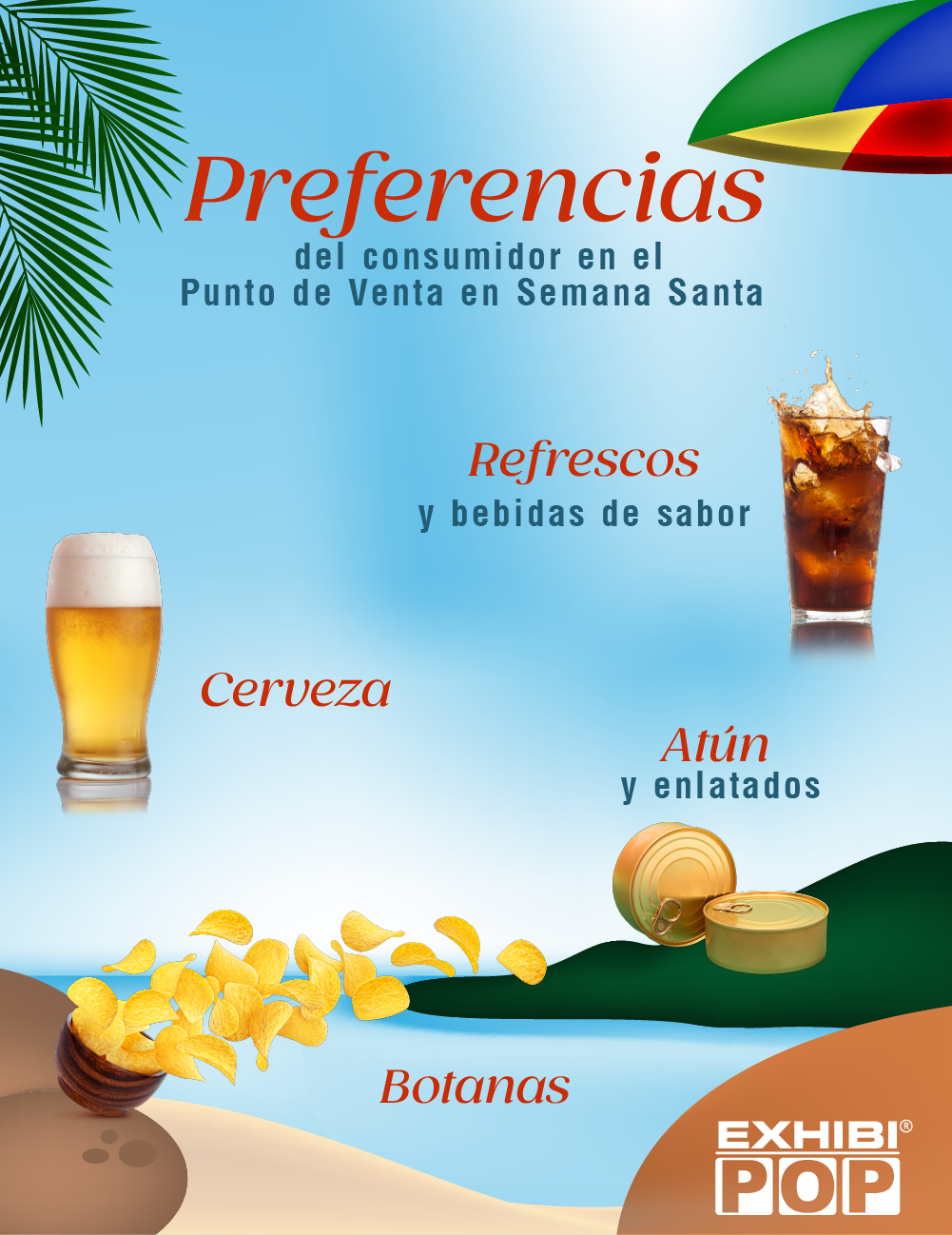 Preferencias del Consumidor en el Punto de Venta durante Semana Santa; cerveza, refrescos, atún, enlatados y botanas