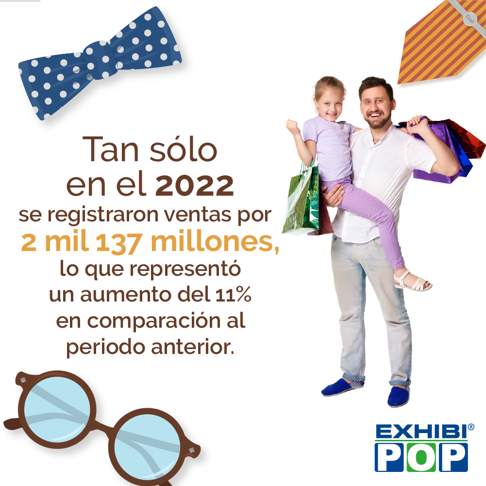 en el 2022 en el día del padre, se registraron ventas por 2 mil 137 millones