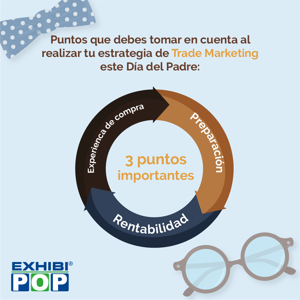 3 puntos clave para desarrollar estrategias de Trade Marketing en el día del padre