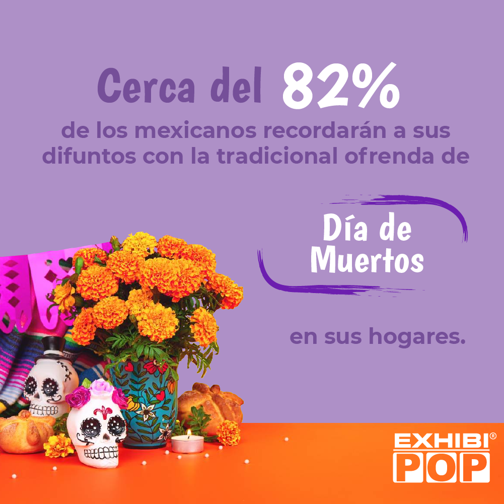 El 82% de los mexicanos recuerda a sus difuntos a través de la tradicional ofrenda de Día de Muertos.