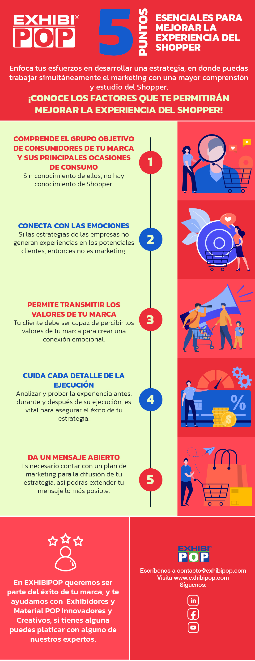 5 Puntos esenciales para mejorar la Experiencia del Shopper