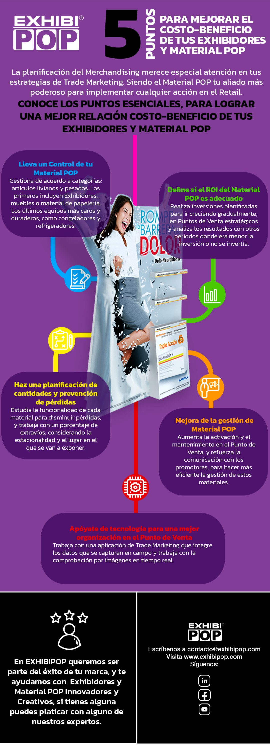 INFOGRAFÍA: Mejora el costo-beneficio de tus Exhibidores y Material POP